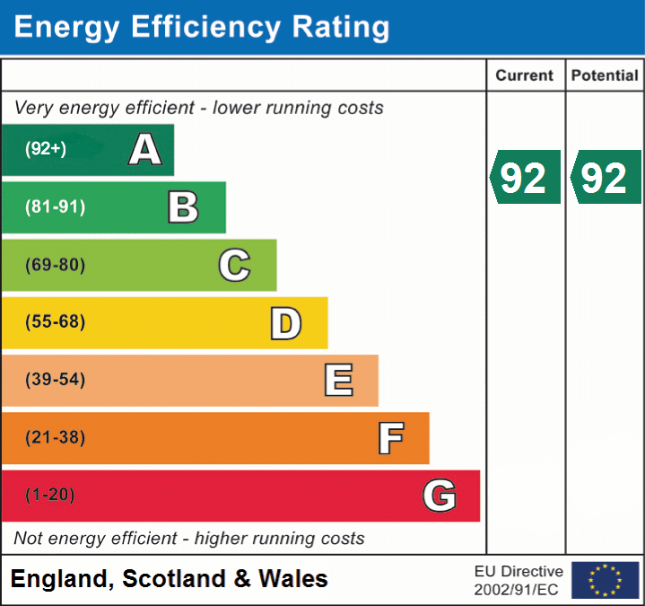 EPC Graphs
