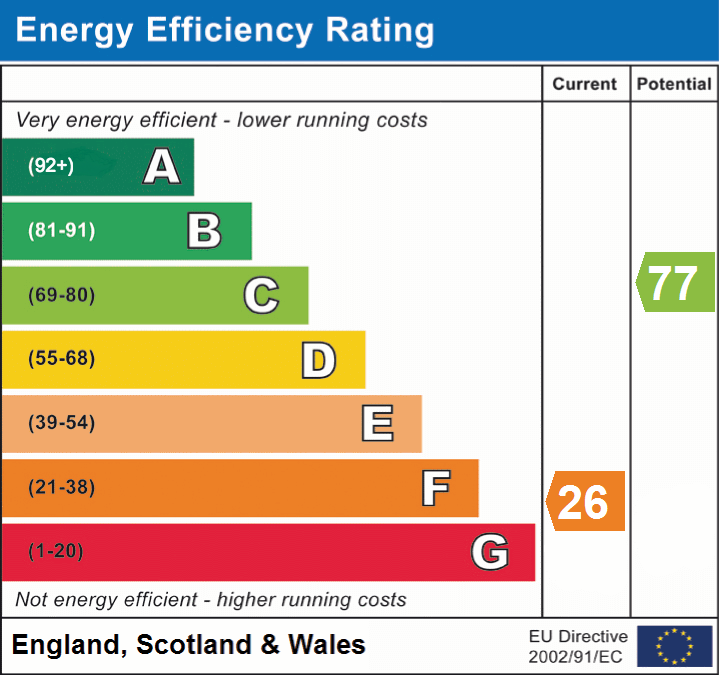 EPC Graphs