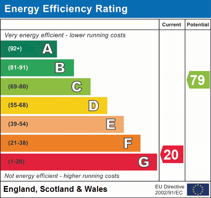 EPC Graphs