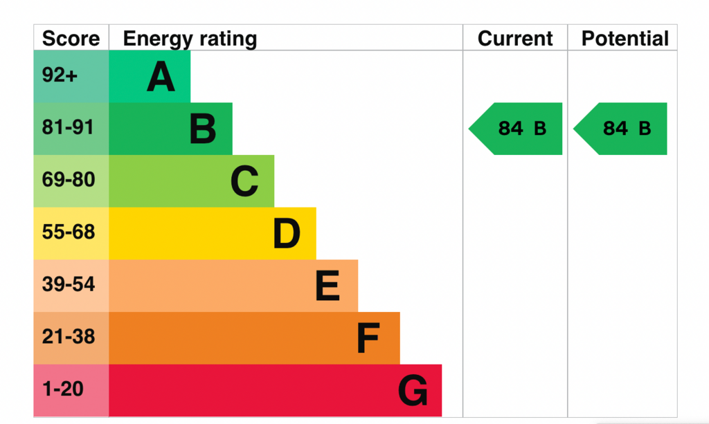 EPC