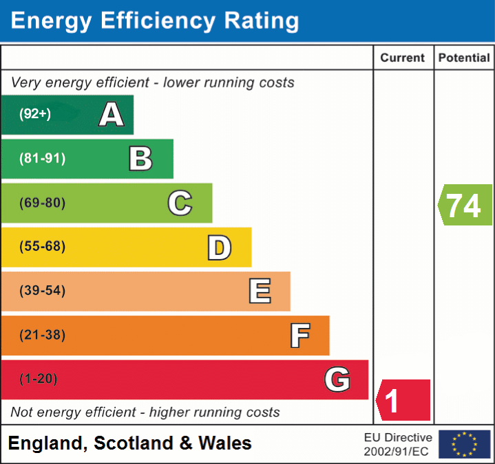 EPC Graphs