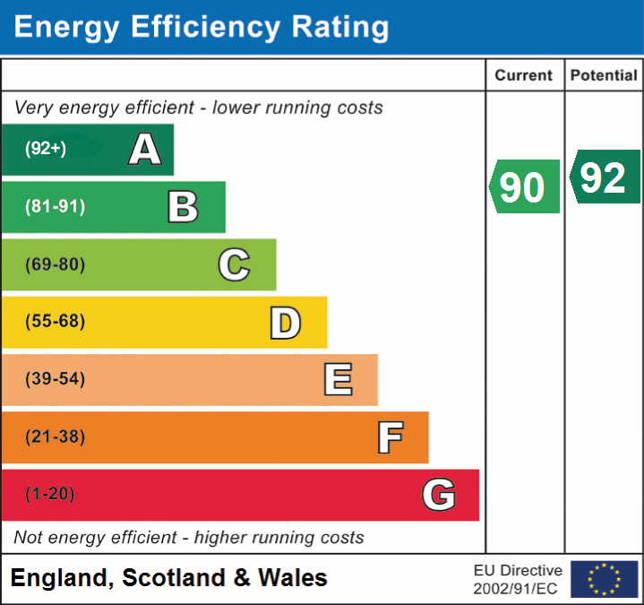 EPC Graphs