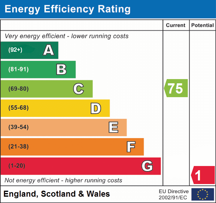 EPC Graphs
