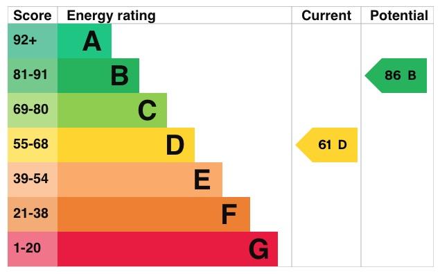 EPC Graph