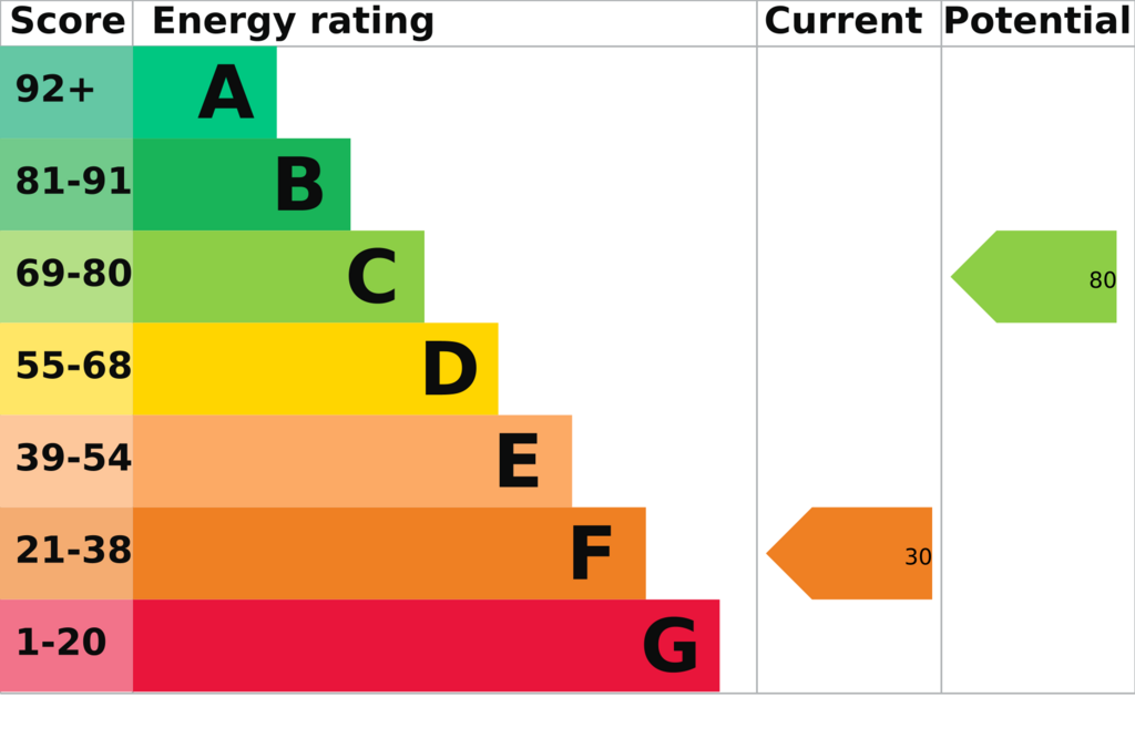 Energy Performance Certificate