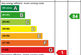 EE Rating