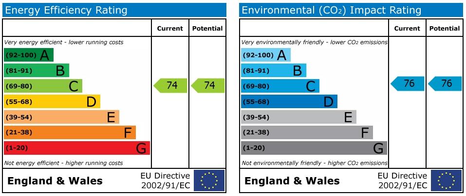 EPC Graph