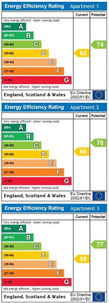 Epc Graph