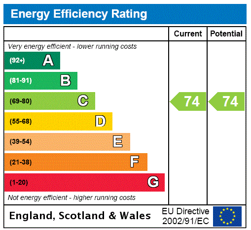 EPC Annexe