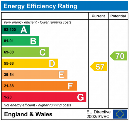 EPC   33a High Street