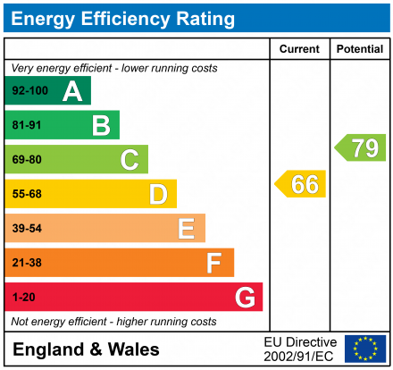 EPC   31 High Street