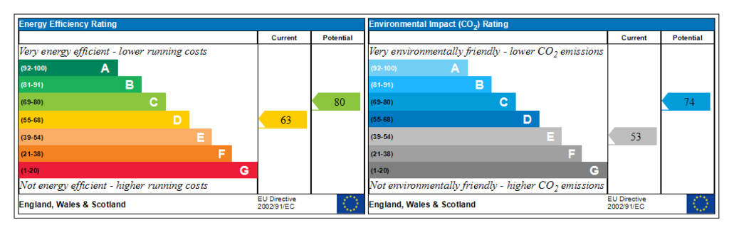 Generated EPC Graph.