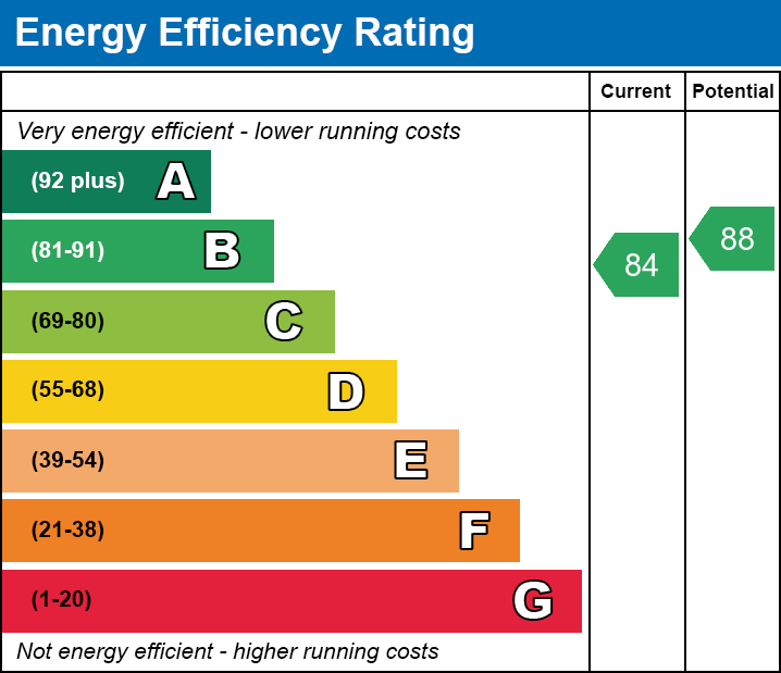 26 Adlington House epc