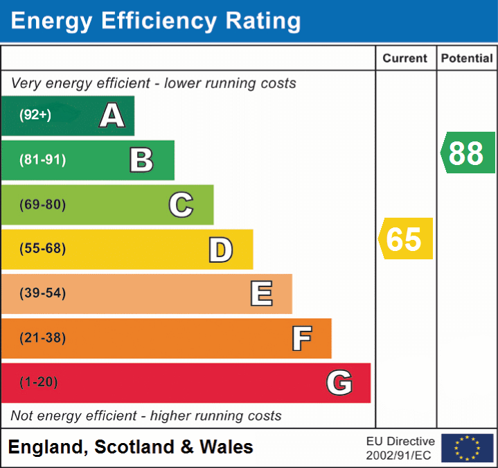 EPC Graphs