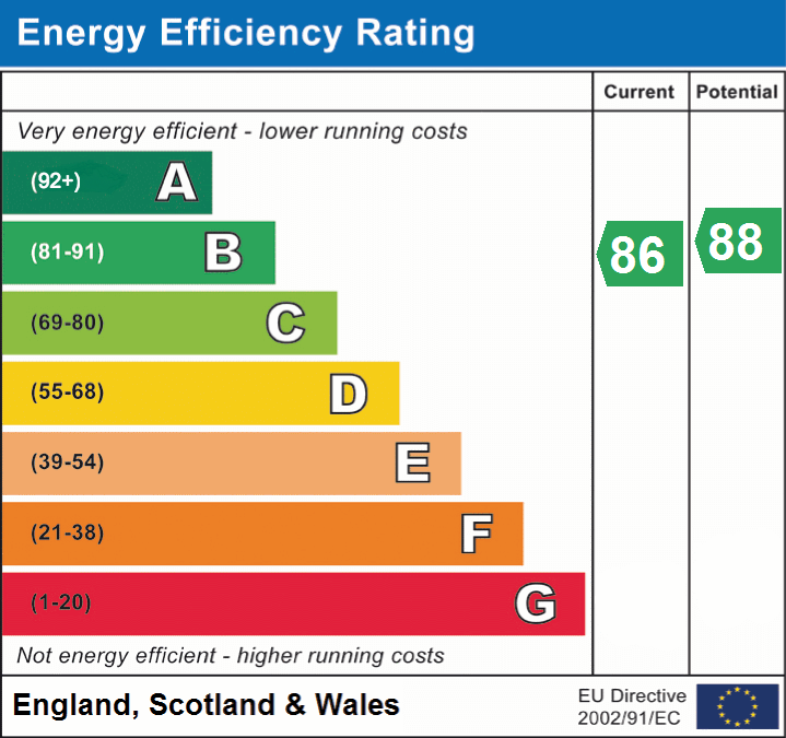 EPC Graphs