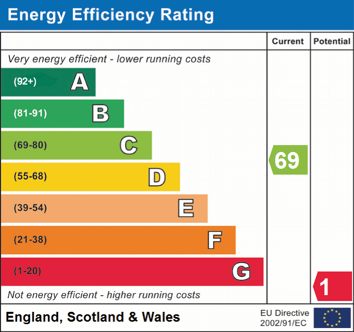 EPC Graphs