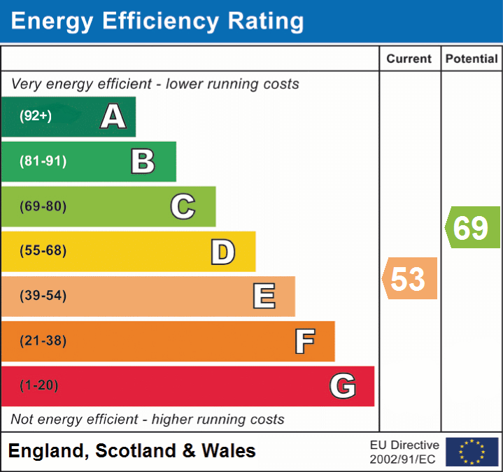 EPC Graphs