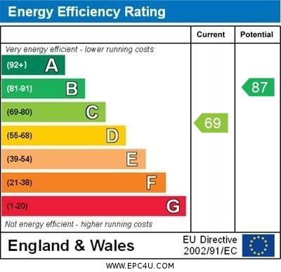 EPC Graph