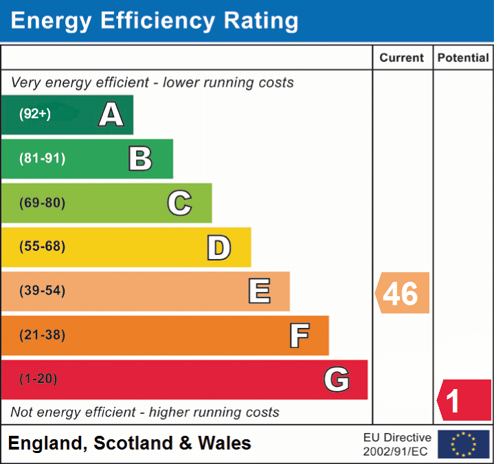 EPC Graphs