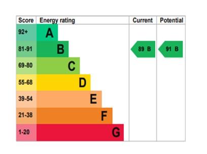 EPC Graph