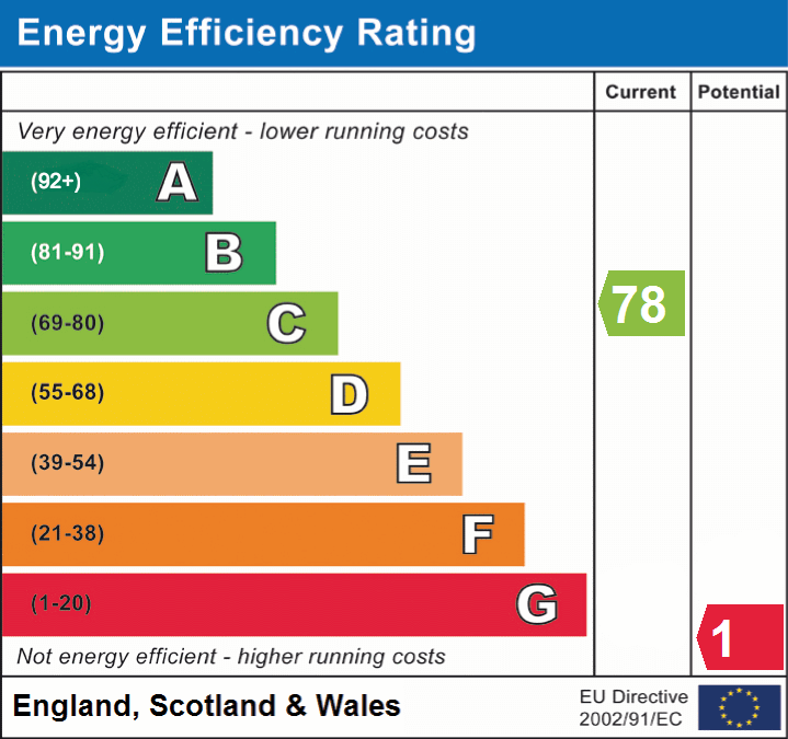 EPC Graphs