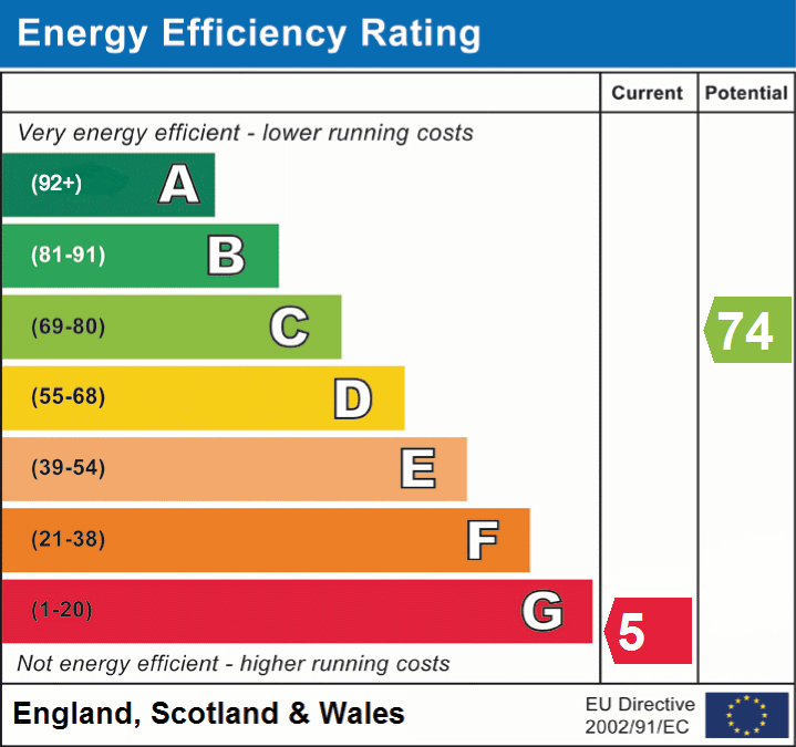 EPC Graphs