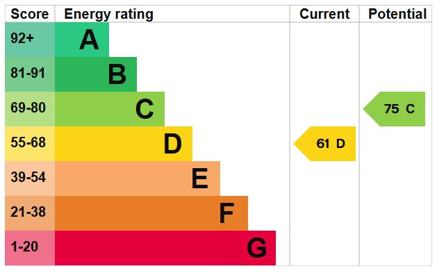 EPC