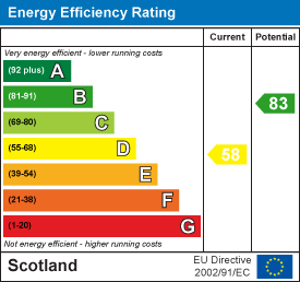 EE Rating