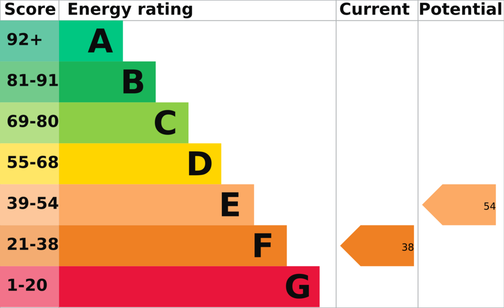 EPC (Contains public sector information licensed under the Open Government Licence v3.0.)