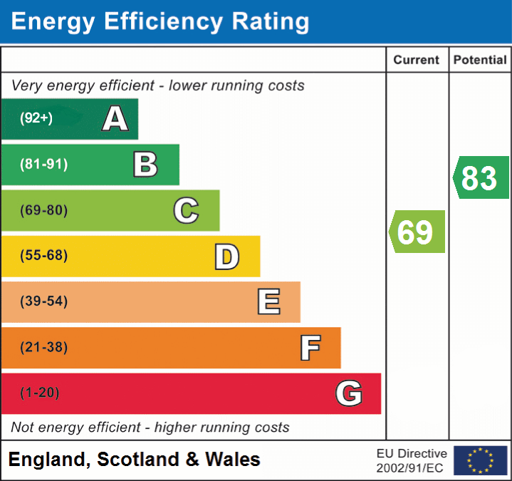 EPC Graphs