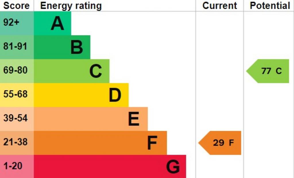 EPC