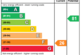 EPC Rating Graph