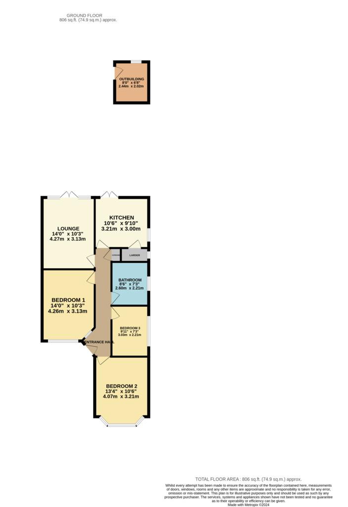 Render Plan