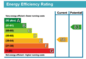 EPC