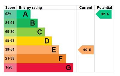 EPC Graph   1 Ardudwy Terrace.JPG