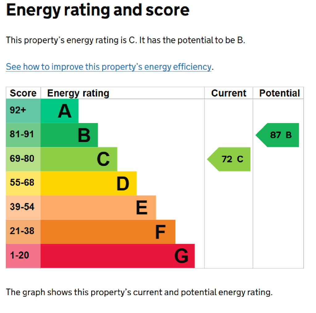 EPC Certificate
