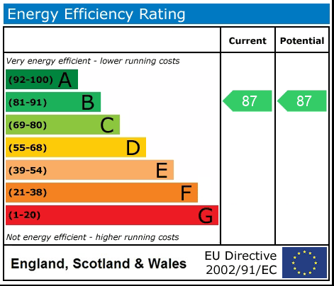 EPC (Contains public sector information licensed under the Open Government Licence v3.0.)
