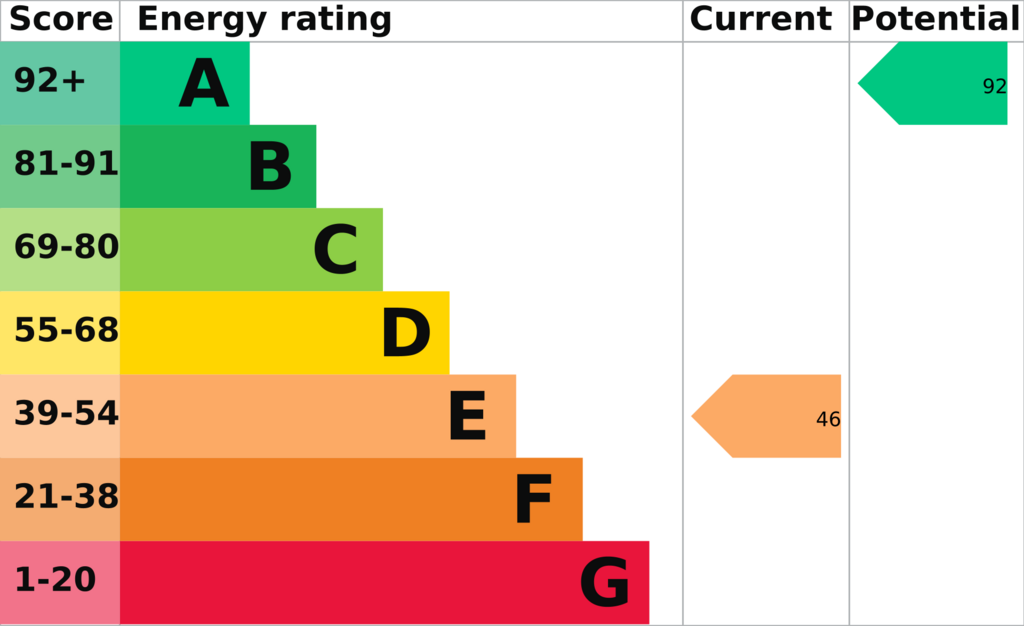 Energy Performance Certificate