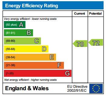 EPC Graph