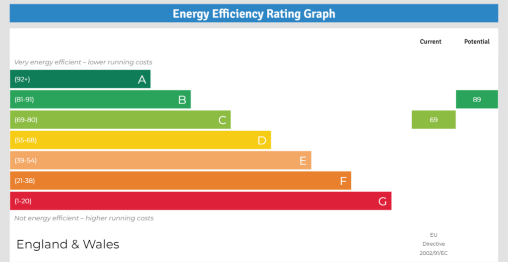 EPC