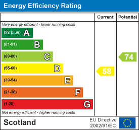 EE Rating