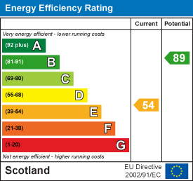 EE Rating