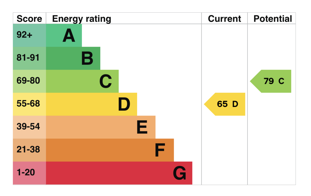 EPC