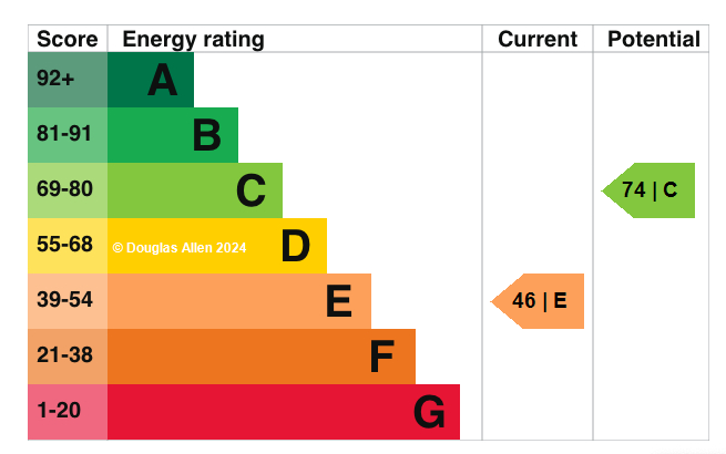 EPC graph