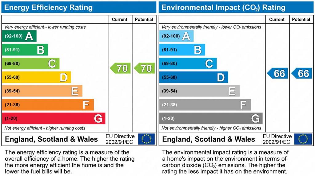 EPC Graph