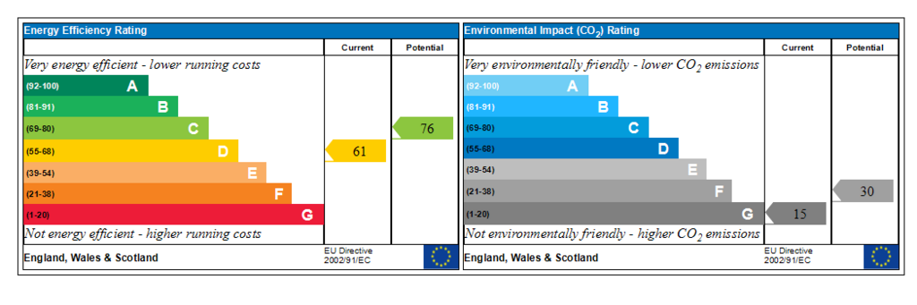 Generated EPC Graph.