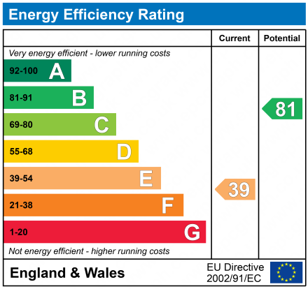 EPC Graph