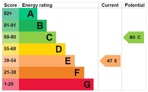 EPC