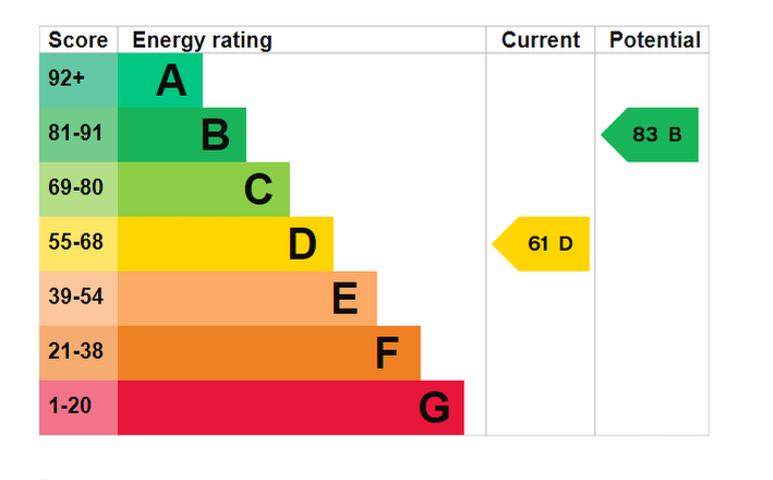 EPC