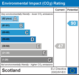 EI Rating